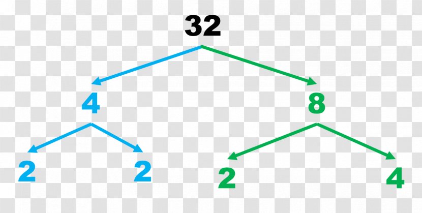 Triangle Point - Diagram Transparent PNG