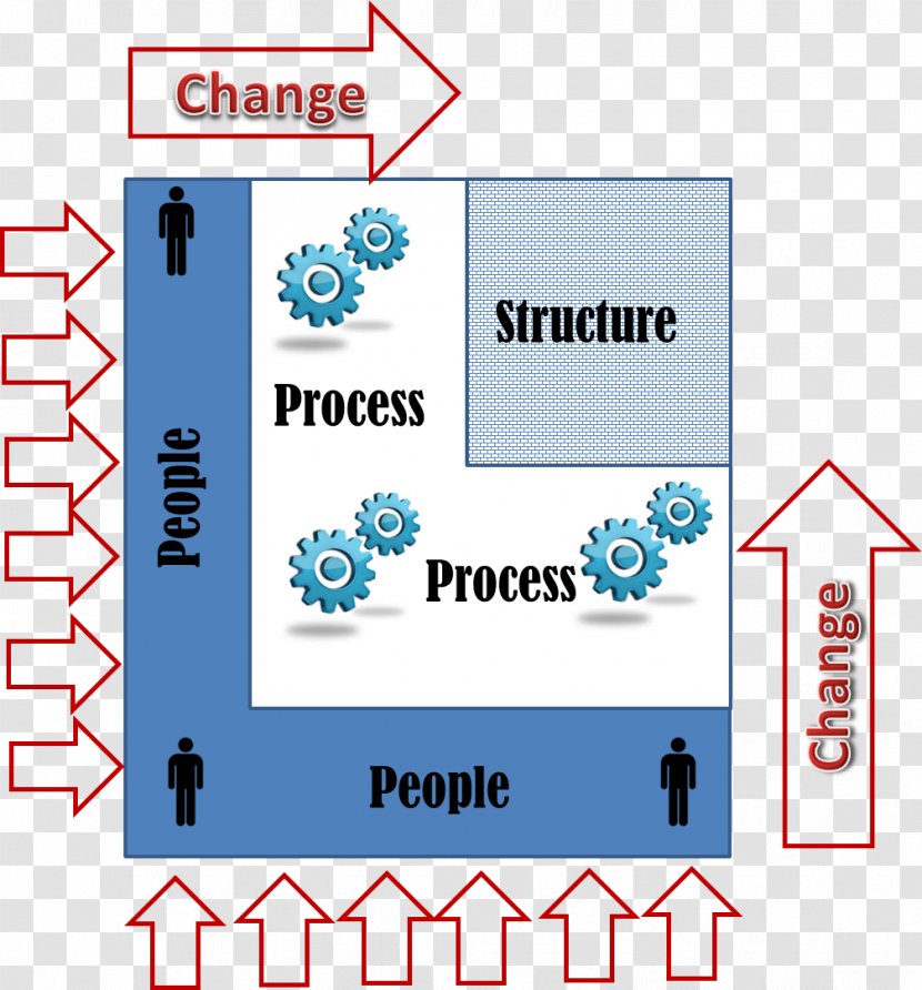 Leading Change: An Action Plan From The World's Foremost Expert On Business Leadership Chief Minister Delhi Logo - Diagram - Number Transparent PNG
