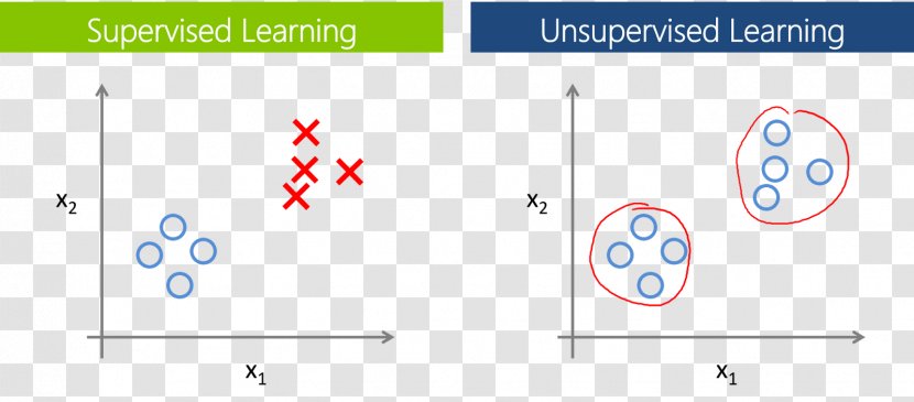 Machine Learning Unsupervised Deep - Apache Mahout - Robotics Transparent PNG