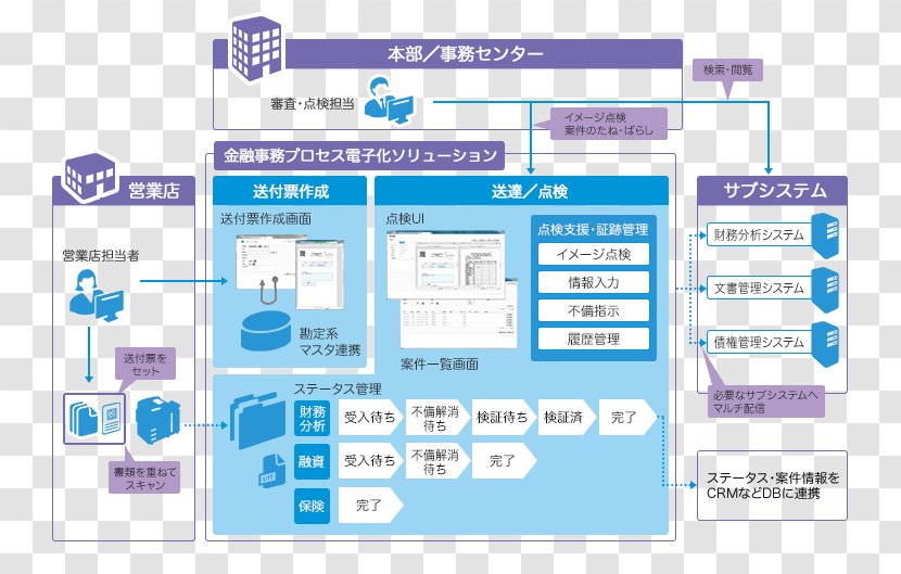 Finance Software Development Process 事務 Organization - Tourism - Fuji Xerox Download Transparent PNG