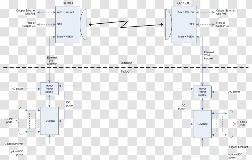 Engineering Technology - Diagram Transparent PNG