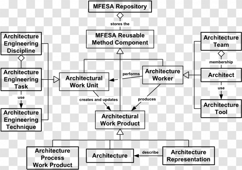 Solution Architecture Systems Architect - Flower - Design Transparent PNG