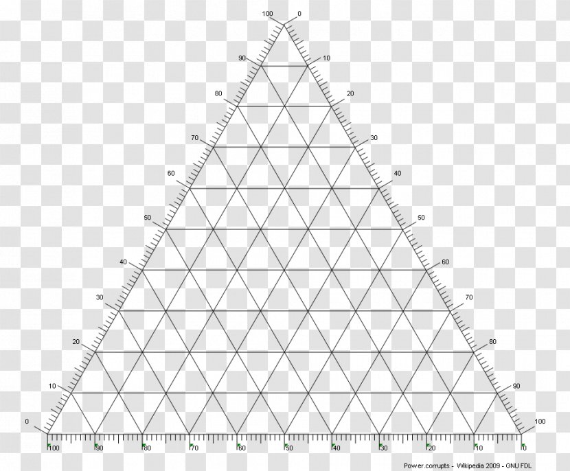 Ternary Plot Phase Diagram Triangle - Area Transparent PNG