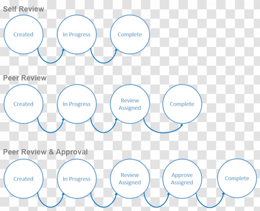 Brand Line Organization - Diagram Transparent PNG