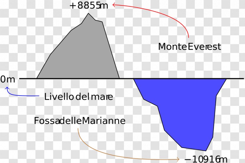 Brand Product Design Line Angle - Material Transparent PNG