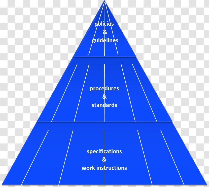 Triangle Diagram Microsoft Azure Sky Plc - Pyramid Of Organizational Development Transparent PNG