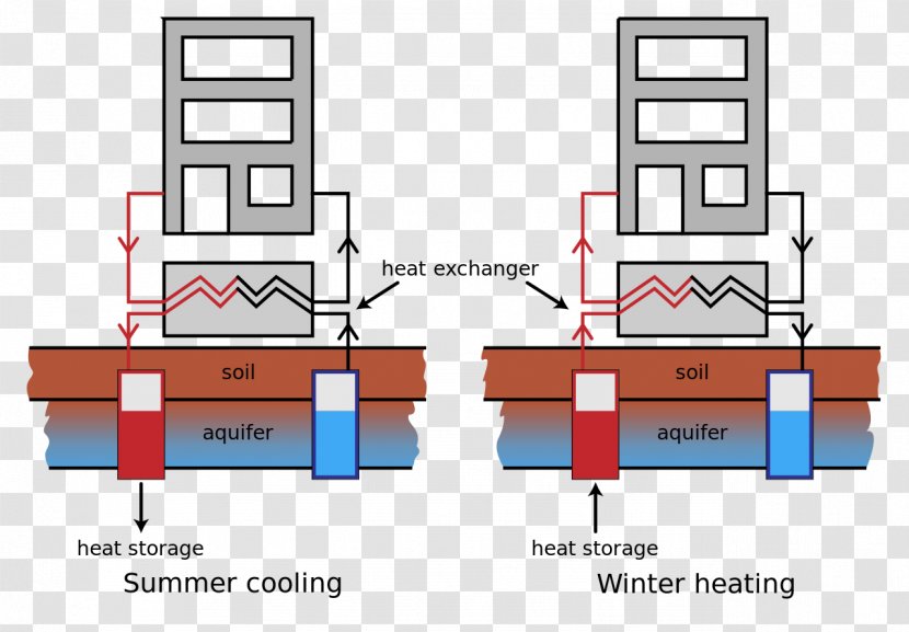 Seasonal Thermal Energy Storage Geothermal Heating - Heat - Cold Store Menu Transparent PNG