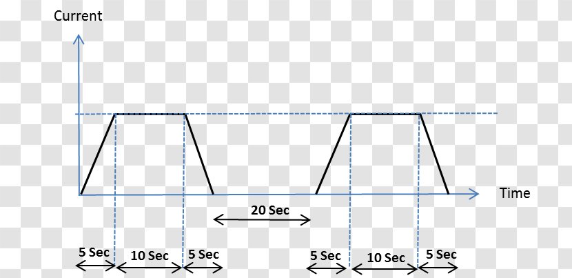 Analog Signal - Symmetry - Plot Transparent PNG