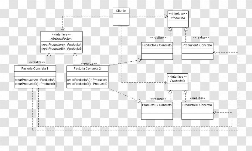 Abstract Factory Pattern Class Diagram Software Design - Structure Transparent PNG