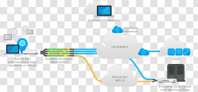 Computer Network SD-WAN Wide Area WAN Optimization Multiprotocol Label Switching - Brand - Cloud Computing Transparent PNG
