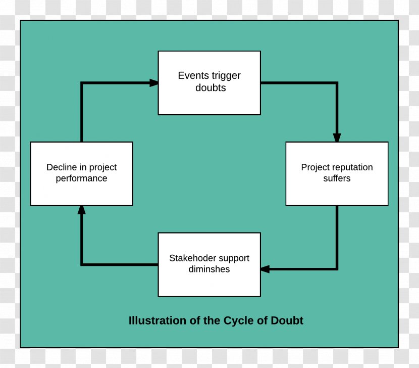 Stakeholder Management Project Brand - Number - Doubt Transparent PNG