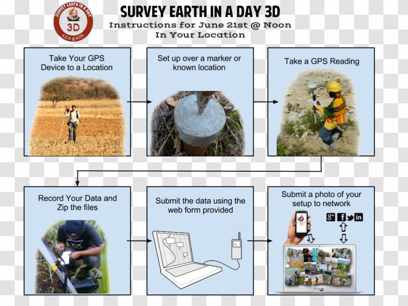 Earth Land Surveyor June Solstice 21 - Text Transparent PNG