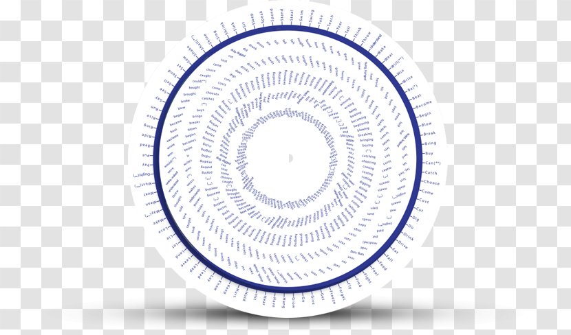 Eye Circle - Tableware - Irregular Material Transparent PNG