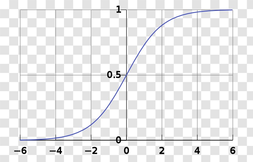 Statistical Classification Machine Learning Multiclass Logistic Regression Binary - Information - Curve Patterns Transparent PNG