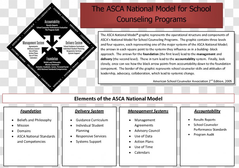 American School Counselor Association Student Education Transparent PNG