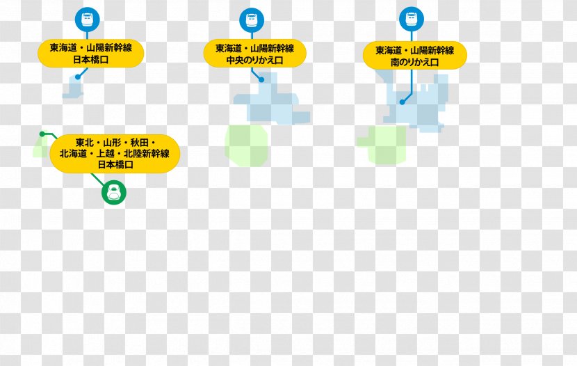 Tokyo Station Tōkaidō Shinkansen San'yō 東海道・山陽新幹線 - Cargo - Location Information Transparent PNG