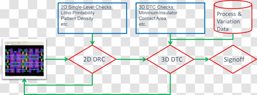 Design For Manufacturability Engineering Process Product Integration - Technology - Mathematical Optimization Transparent PNG