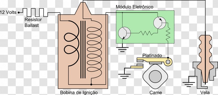 Ignition System Schließwinkel Engine Electronics Electromagnetic Coil - Flower - Eletronico Transparent PNG