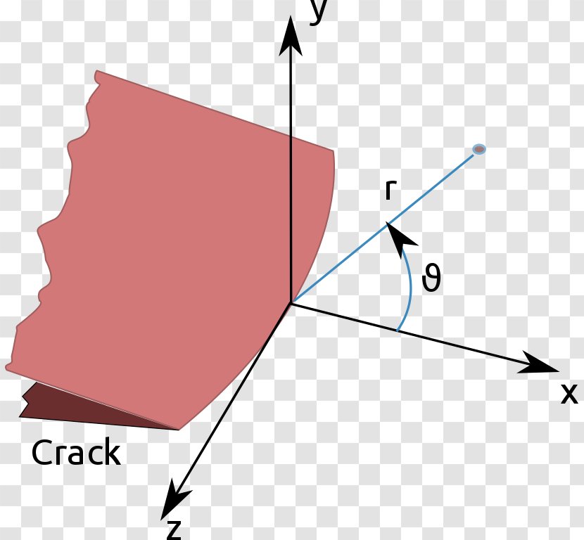 Stress Intensity Factor Fracture Mechanics - Crack Transparent PNG