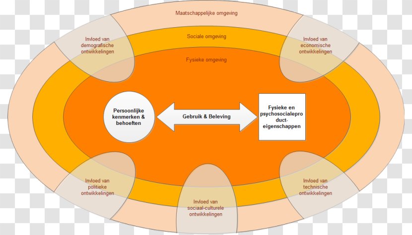 Brand Organization Diagram - Technology Modeling Transparent PNG