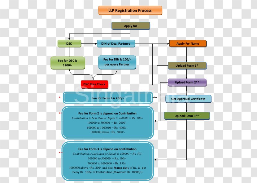 Brand Material Diagram - Area - Design Transparent PNG