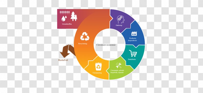 Circular Economy Economics Sustainability Resource - Green Dot Transparent PNG