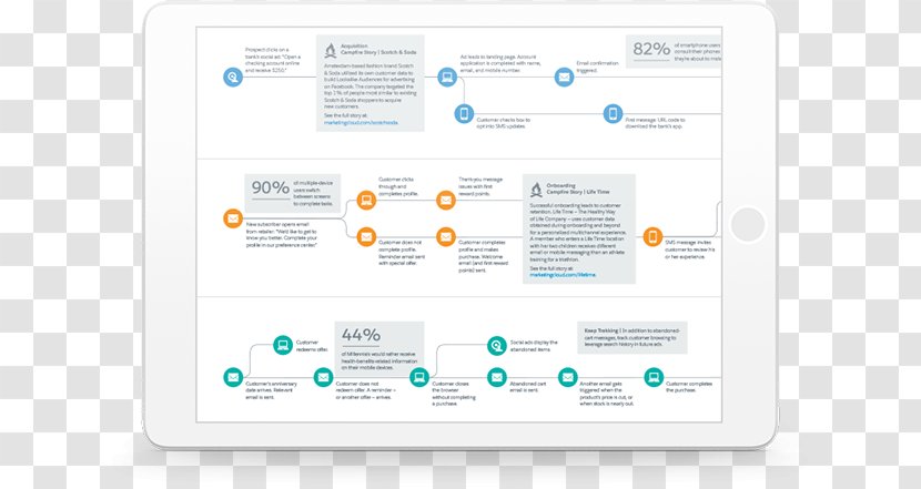 Digital Marketing Salesforce Cloud Salesforce.com Customer Experience Advertising - Web Page - Employee Reporting Relationship Transparent PNG