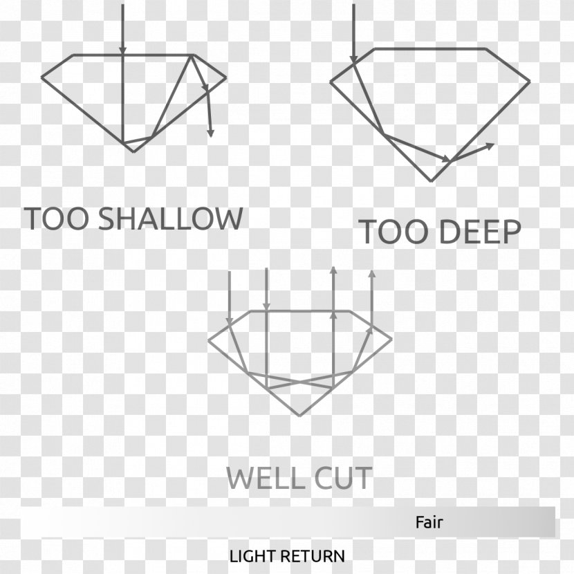 Diagram Diamond Angle Drawing - Chart Transparent PNG