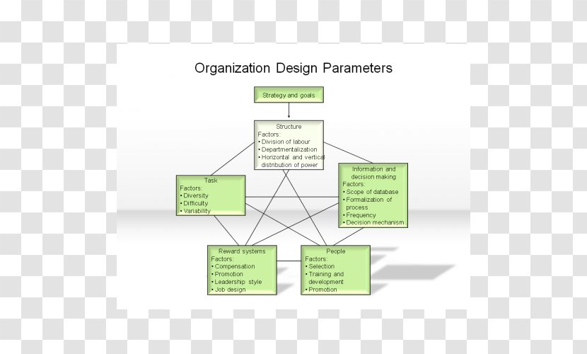 Organization Diagram Brand Line - Supply Chain Organizational Structure Transparent PNG