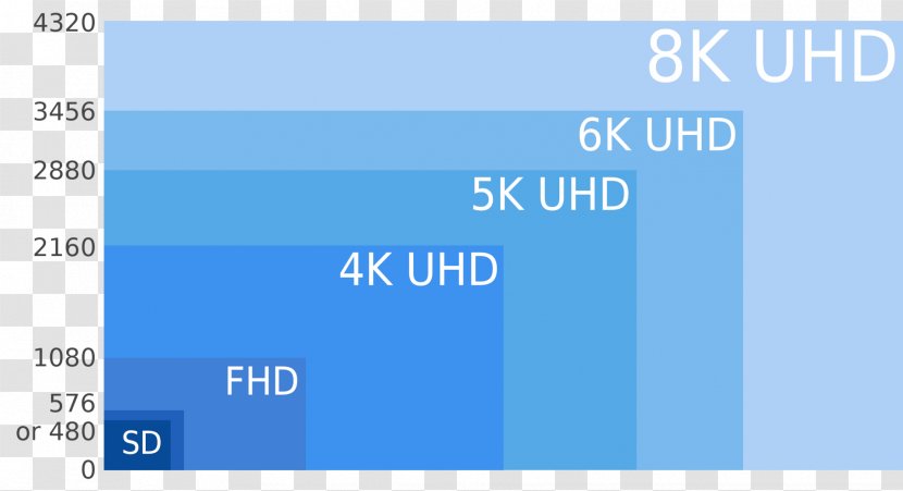 8K Resolution Display 4K Ultra-high-definition Television - Logo Transparent PNG