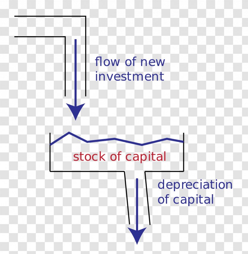 Stock And Flow Economics Accounting Income - Journal Entry - Economic Simulation Transparent PNG