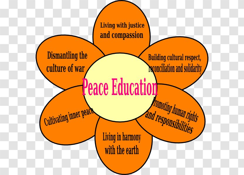 Peace Education Teacher Clip Art - School Transparent PNG