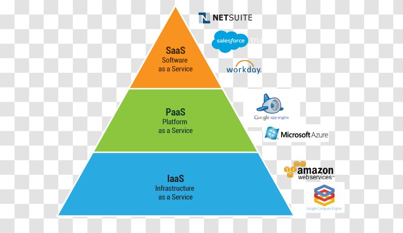 Cloud Computing Infrastructure As A Service Microsoft Azure Phonological Awareness - Triangle - Selfsimilarity Transparent PNG