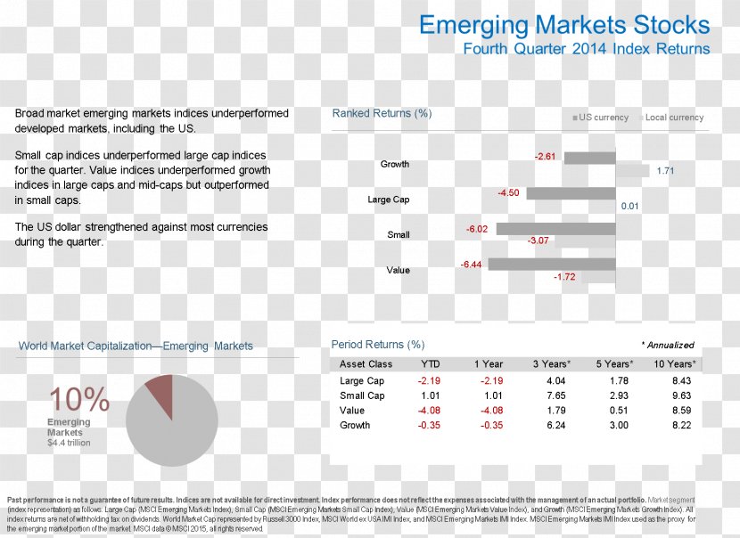 Stock Market Index Bond - Media - Capitalization Of Shares Transparent PNG
