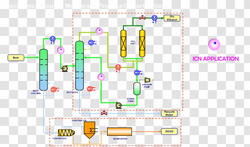 Product Design Diagram Technology - Text - Fermentation Transparent PNG