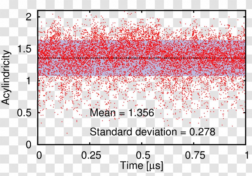 Line Point Font - Plot Transparent PNG