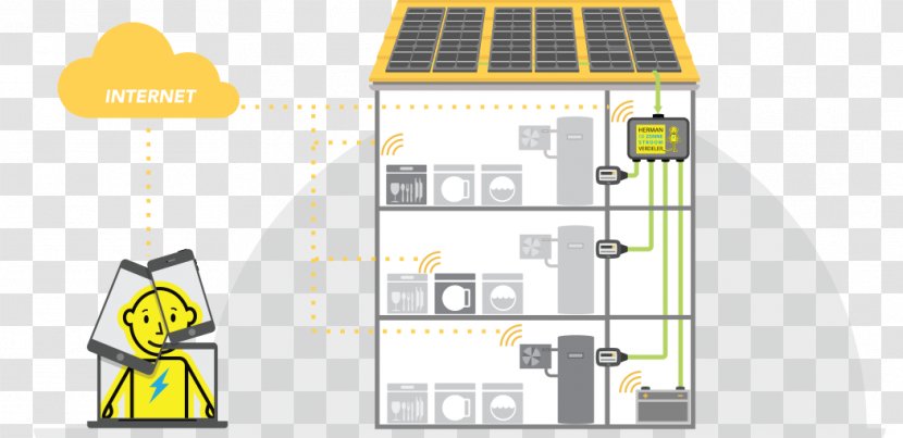 Smart Grid Energy Electrical Solar Power Technology Transparent PNG