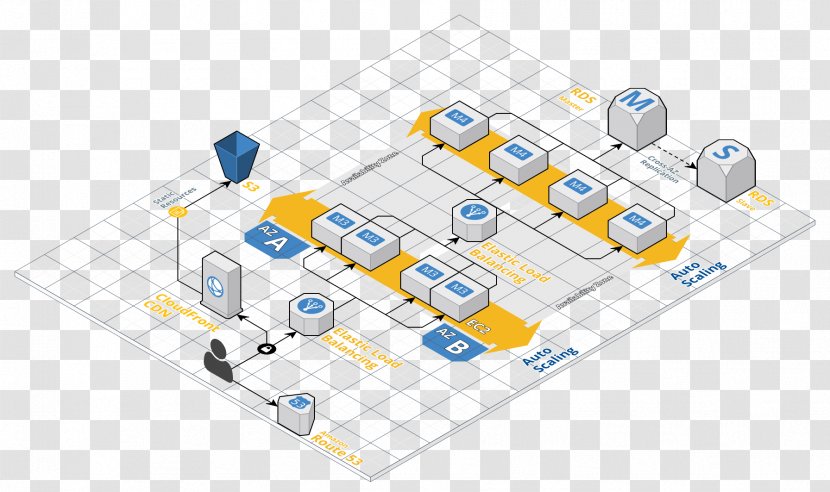 Wiring Diagram Amazon Web Services Cloud Computing Drawing Transparent PNG