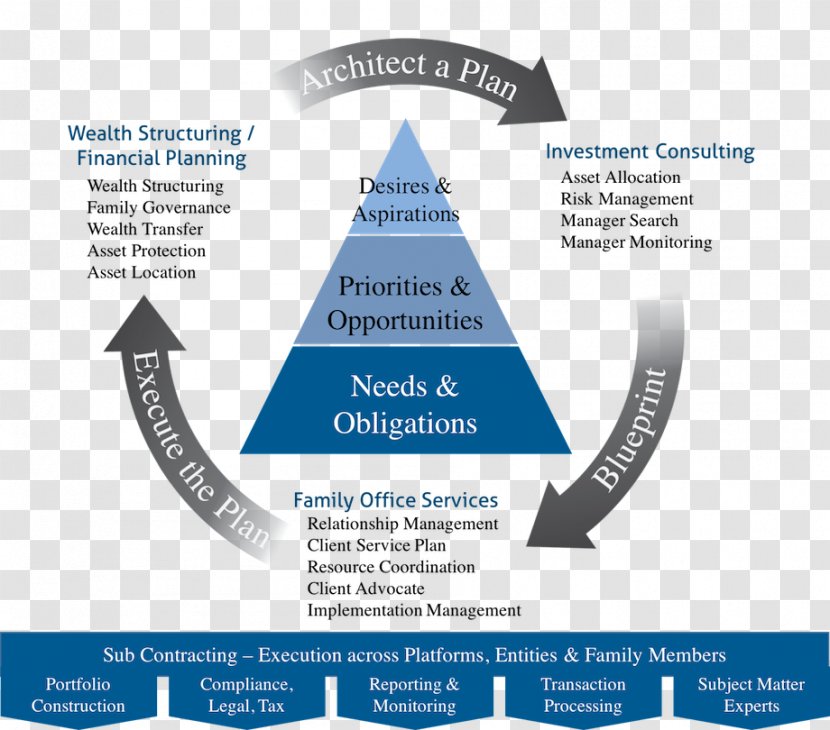 Wealth Management Risk Organization Service - Brand - Bank Transparent PNG