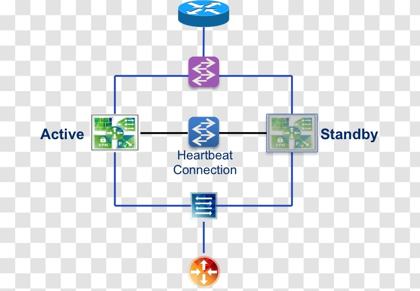 Cisco Systems VMware Router Network Topology Computer - Tree - Redundancy Transparent PNG