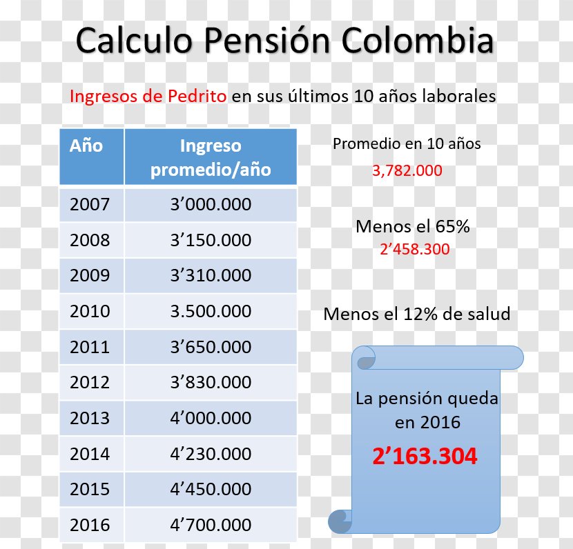 Pension Person Income Labor Document - Debt Transparent PNG
