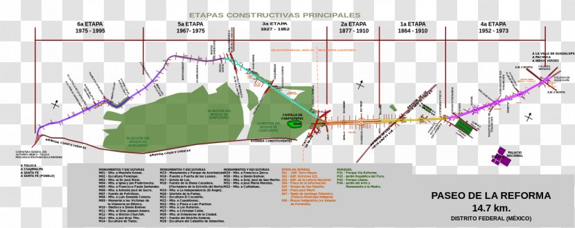 Paseo De La Reforma Chapultepec Castle Reform War Oaxaca Road - City Transparent PNG