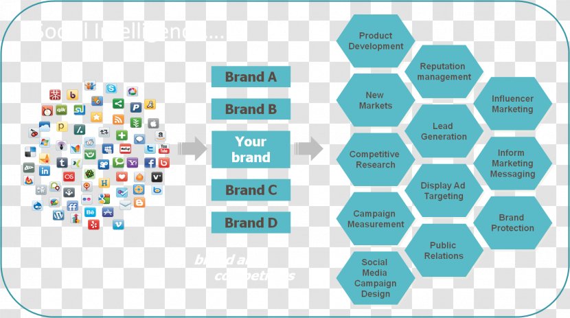 Social Media Intelligence Emotional - Interpersonal Relationship Transparent PNG