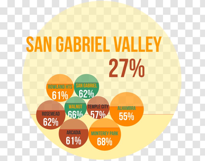 Chinese Enclaves In The San Gabriel Valley Alhambra Asian Americans - Area - American Transparent PNG