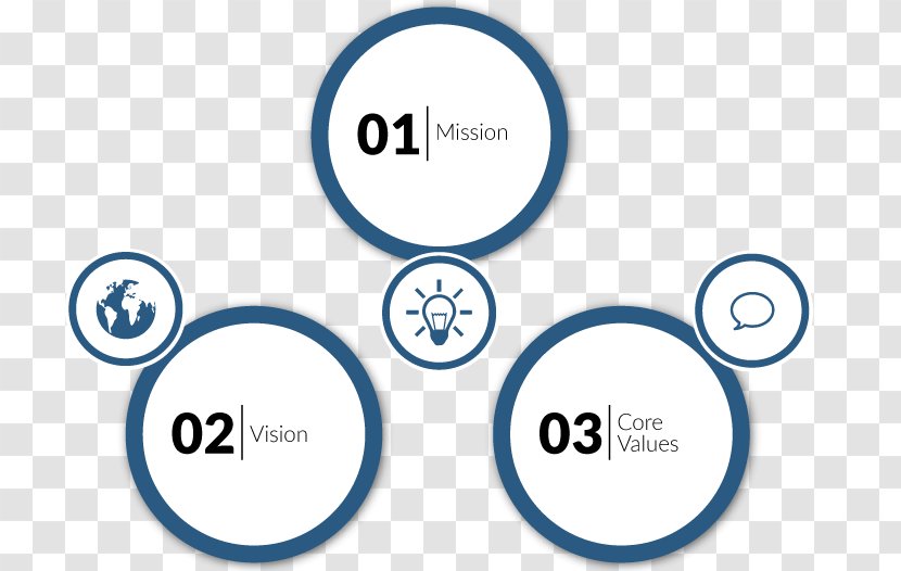 Mission Statement Brand Vision Logo - Text - Punjab Revenue Authority Head Office Transparent PNG
