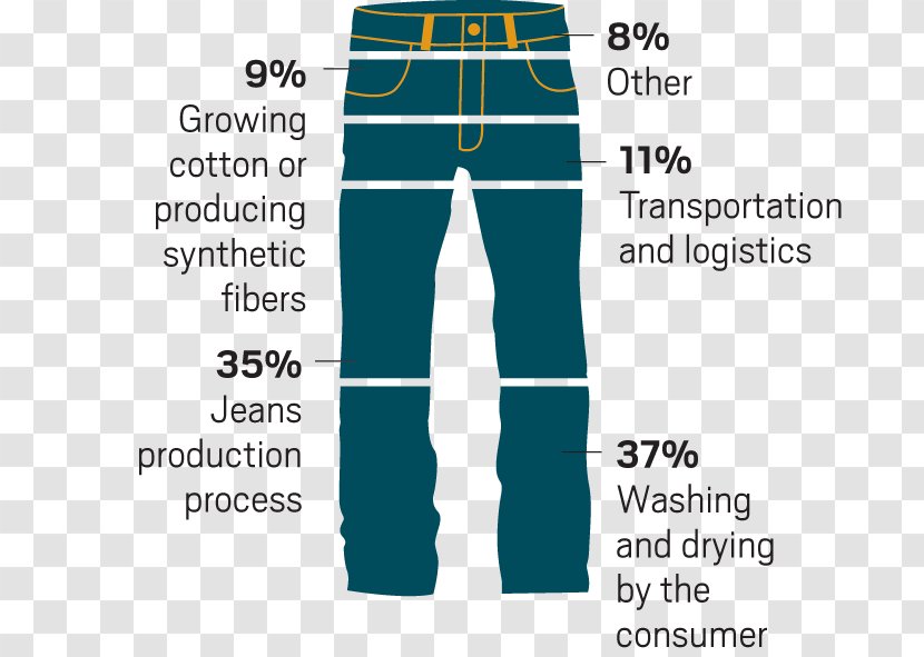 Jeans Clothing Water Footprint Levi Strauss & Co. Fashion - Hm Transparent PNG