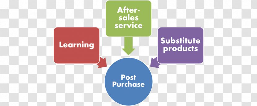 Project Price Empresa Strategy Plan - Making Process Transparent PNG