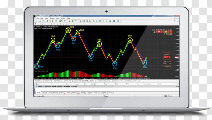 Renko Algorithmic Trading Scalping Day Price Action - Metatrader 4 - Chasemnl Transparent PNG