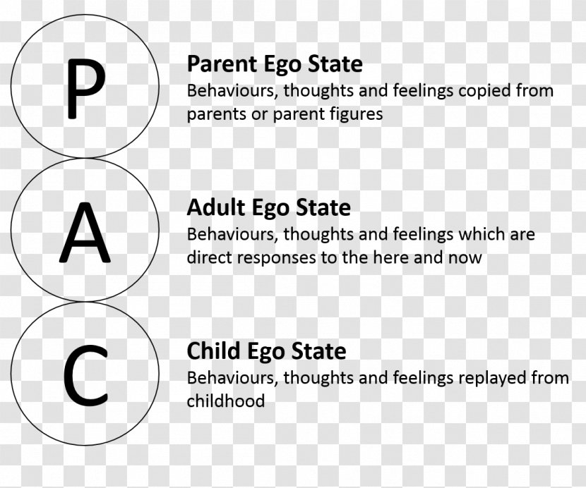 Transactional Analysis Ego-state Therapy Parent Family Essay - Paper Product Transparent PNG