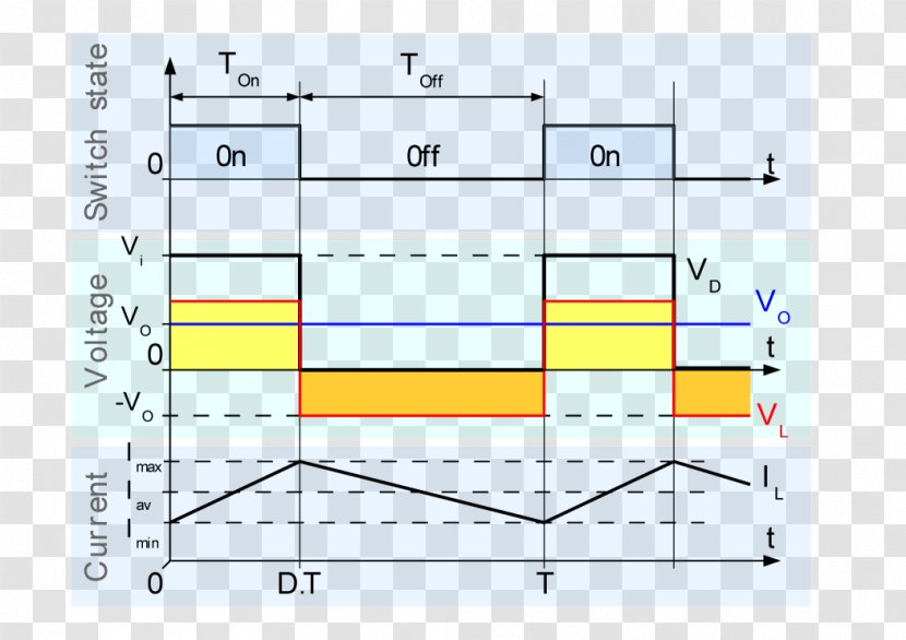 Buck Converter Voltage Buck–boost DC-to-DC - Cartoon - Buck-lateral Series Transparent PNG